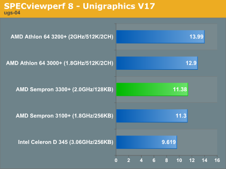 SPECviewperf 8 - Unigraphics V17